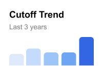 Cutoff Trend