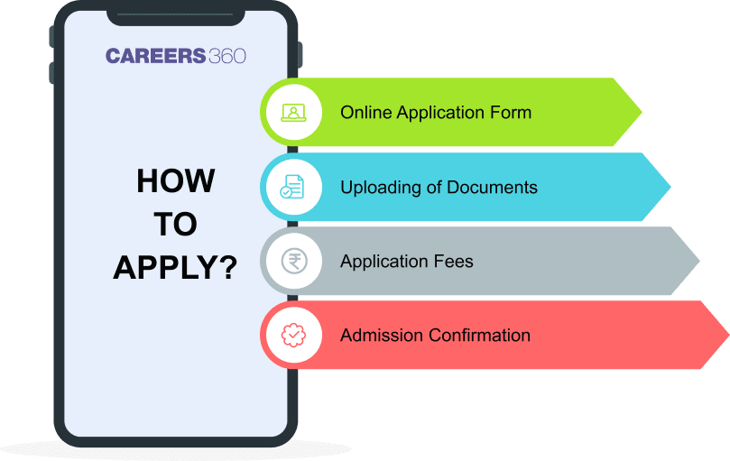 how to apply