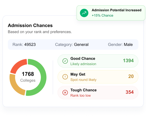 Know Your Admission Chances Instantly