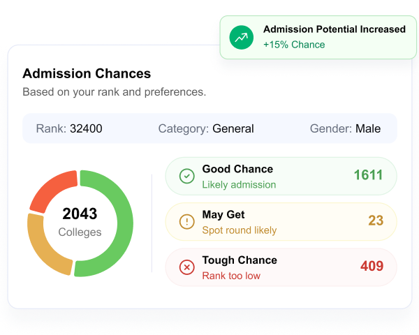 Know Your Admission Chances Instantly
